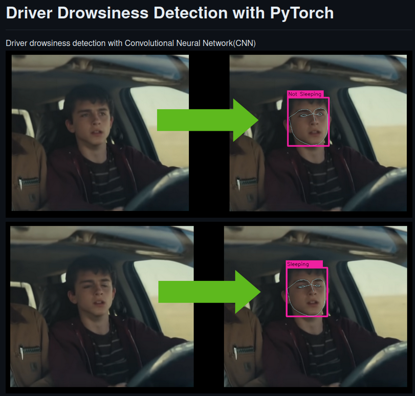 Driver Drowsiness Detection